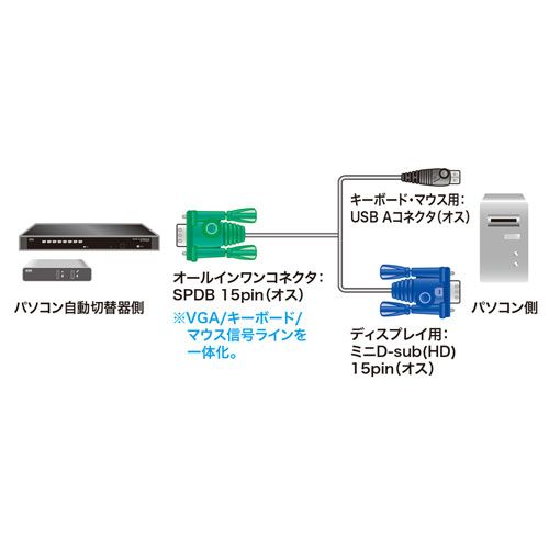 5個セット サンワサプライ パソコン自動切替器用ケーブル 1.8m SW-KLU180NX5