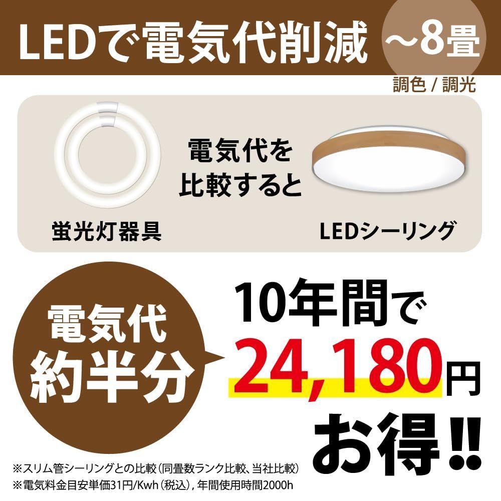 HotaluX（ホタルクス） <日本製> LEDシーリングライト HLDC08280 適用