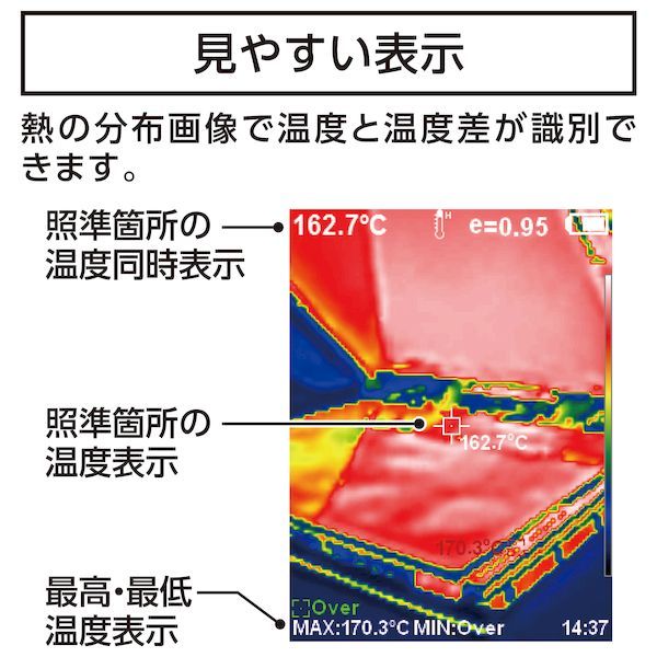 サーモグラフィー