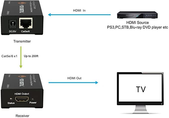 Ver1.3 HDMI