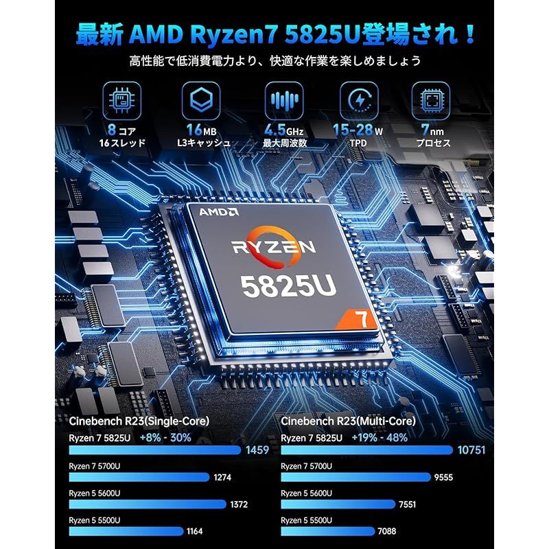 3画面出力 ミニパソコン