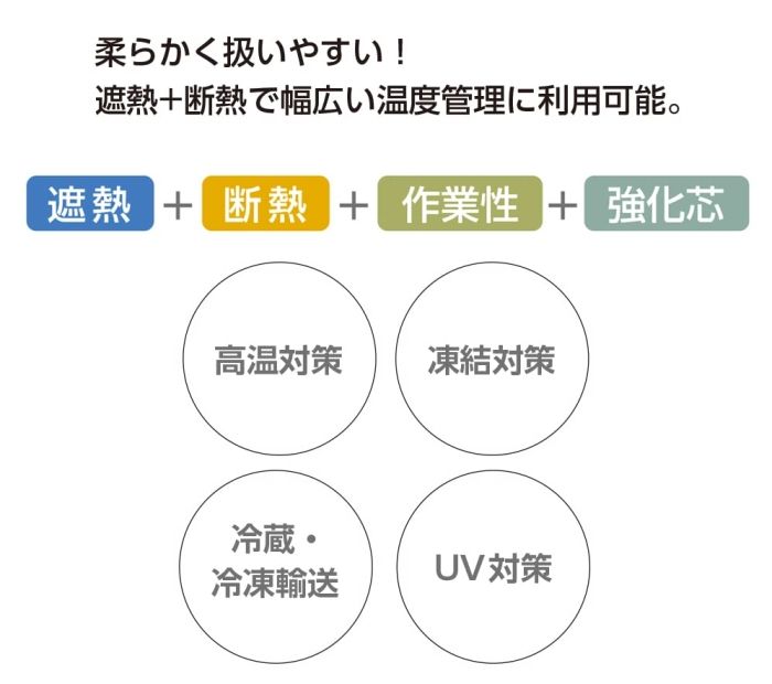 2営業日で発送