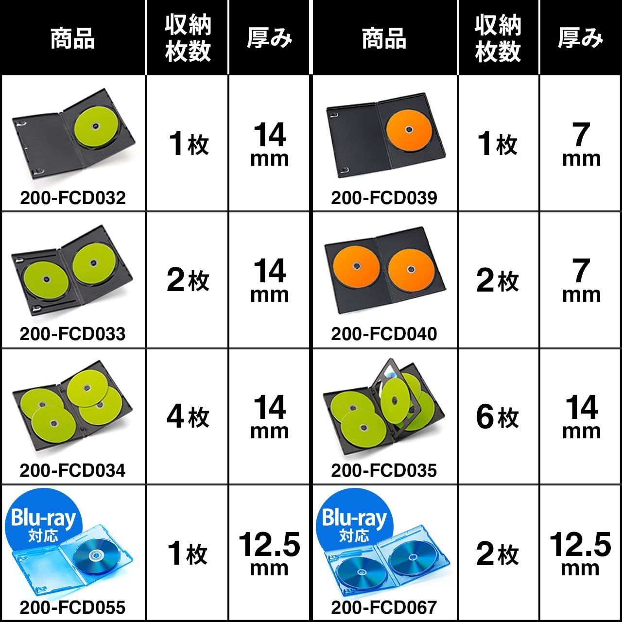 在庫セール】ブルーレイケース サンワダイレクト 1枚収納 25枚セット 標準サイズ ジャケット収納可能 200-FCD055 メルカリ