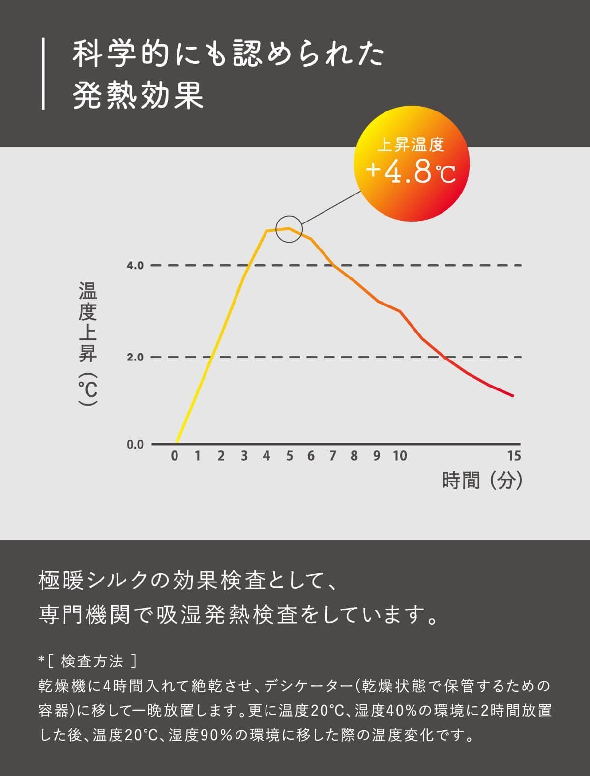 色: 墨絹屋 極暖シルク ネックウォーマー シルク100％ SO4980 - レモン