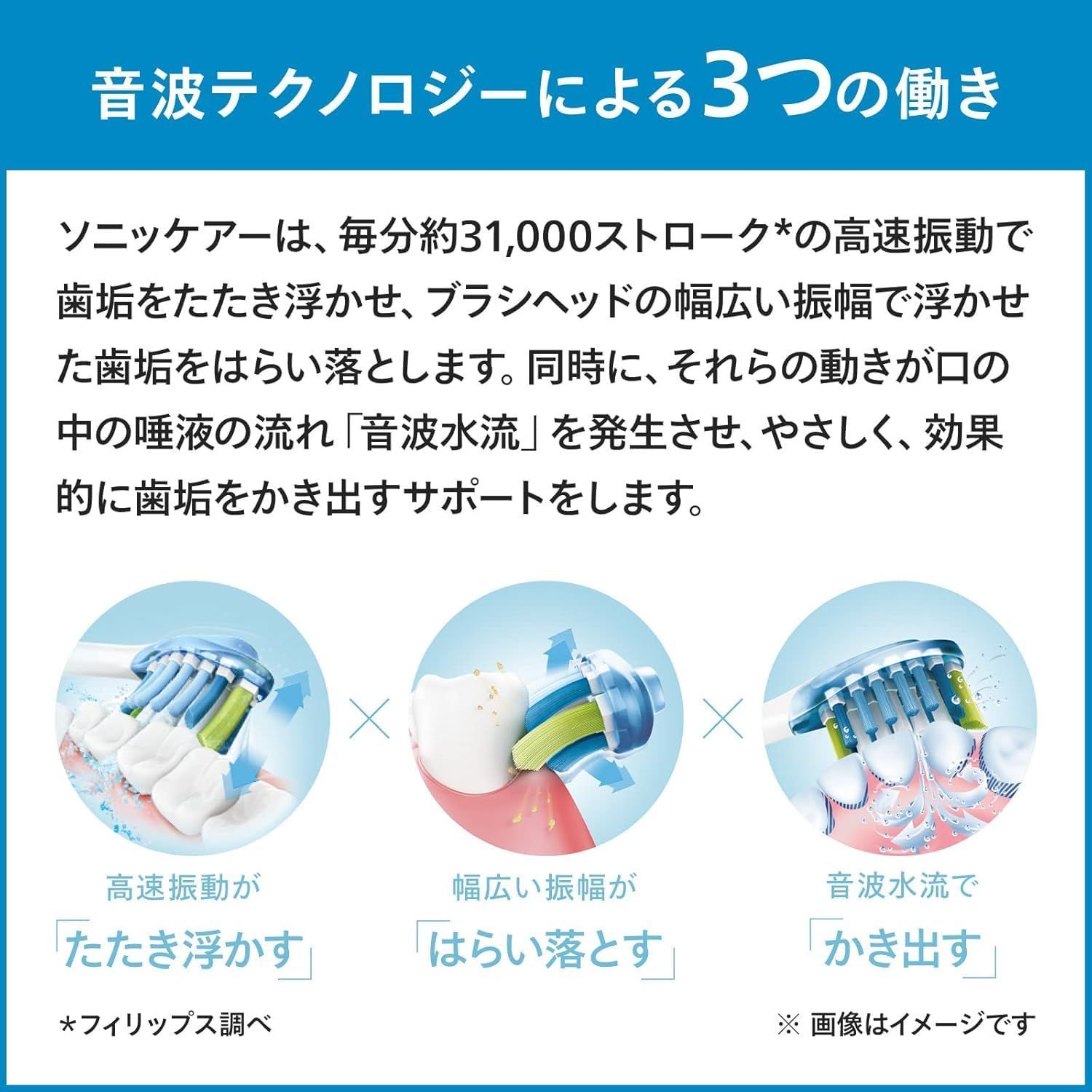 電動歯ブラシ 軽量|USB充電式