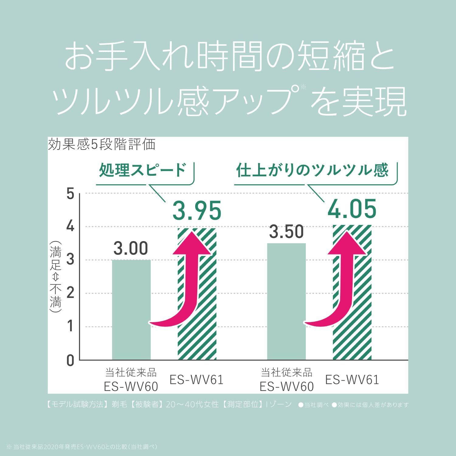 防水 ゴールド調