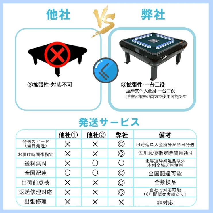 雀荘33ミリ牌×2面＋赤牌点棒 静音