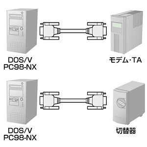 サンワサプライ エコRS-232Cケーブル