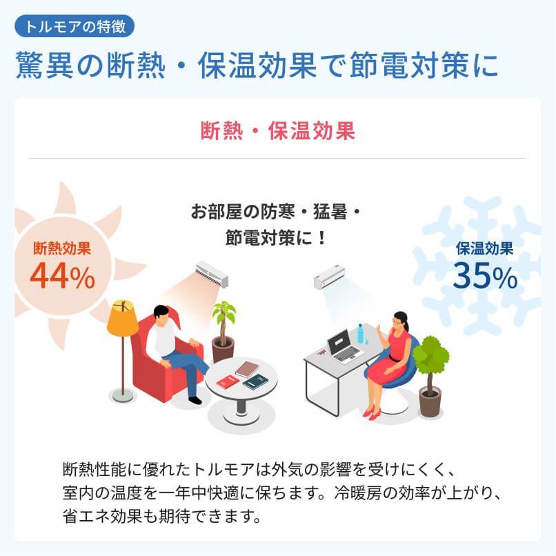 防音カーテン 遮熱