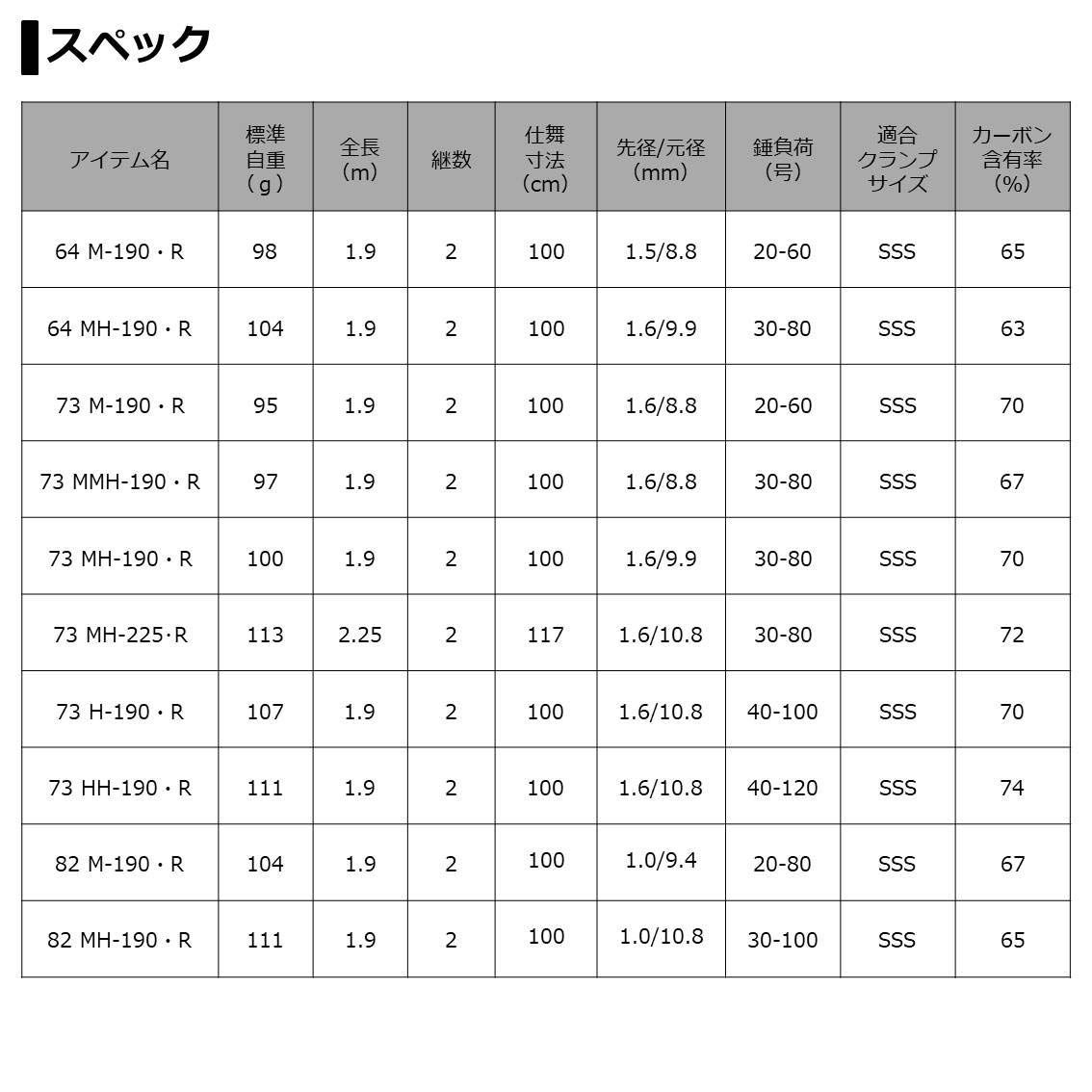 在庫セール】ダイワDAIWA 20 ライトゲームX 647382各種 - メルカリ