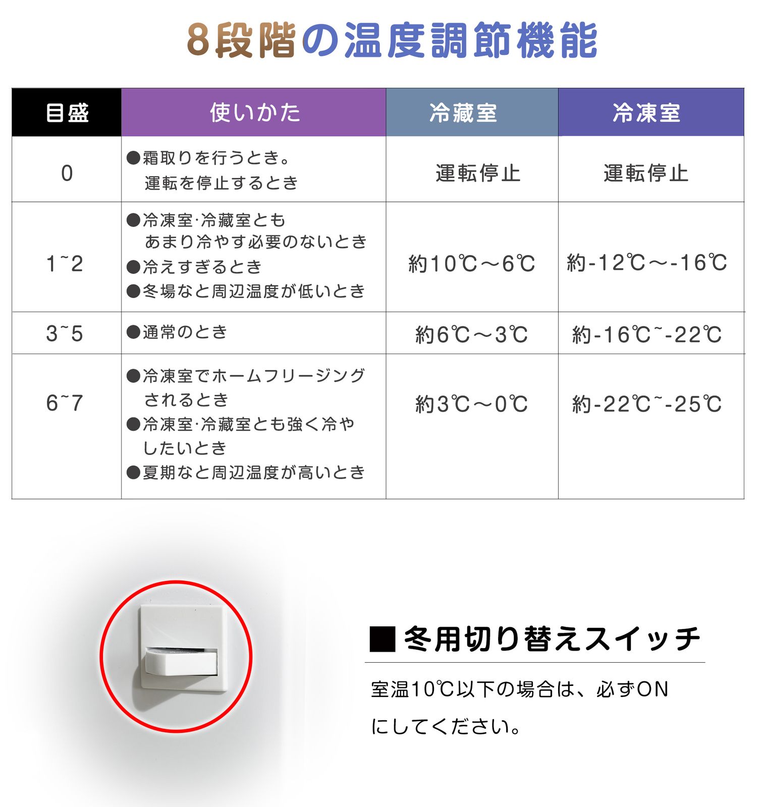 ミニ冷蔵庫 シングル