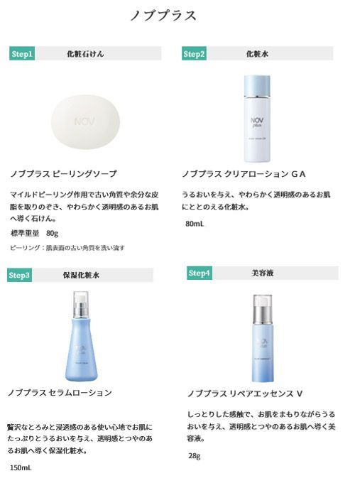 NOV plus スキンケアセット 楽天市場】NOV ノブ ノブプラス スキンケアセット セラム