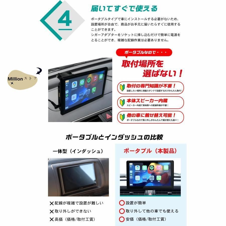 7インチIPS液晶