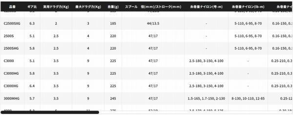 23ストラディック C3000 【公式通販】