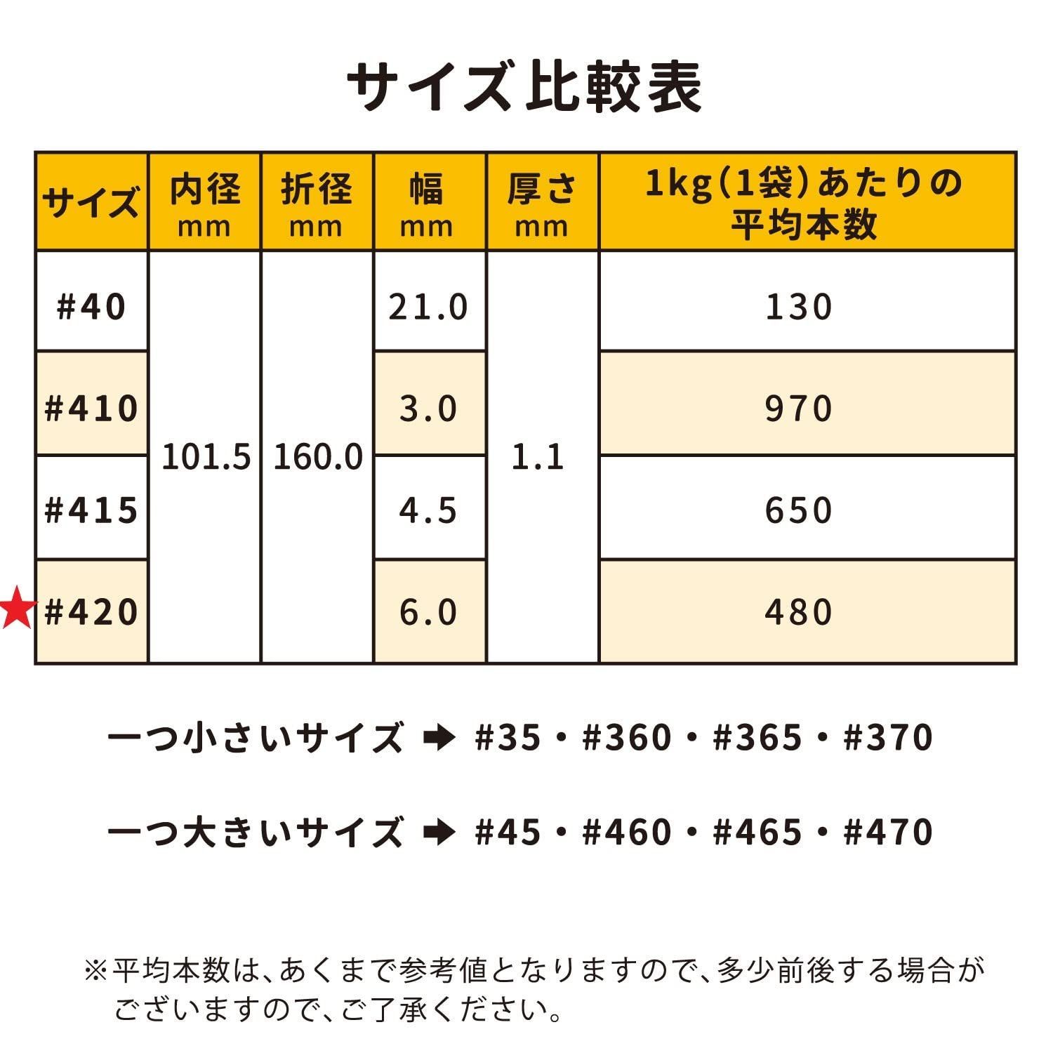 共和 輪ゴム オーバンド ＃４２０ １ｋｇ袋