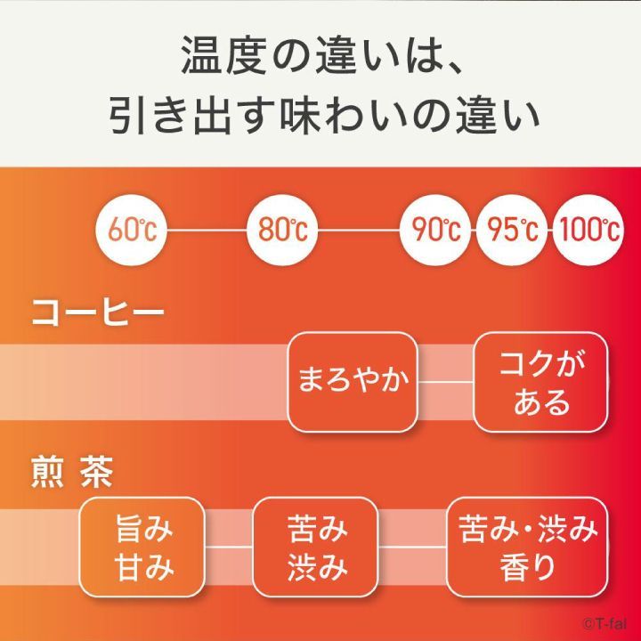 お湯