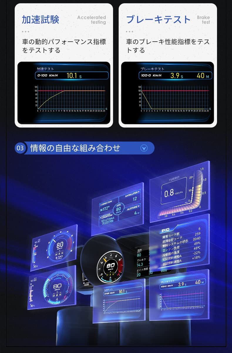 数量限定】OBD2/GPSモード ヘッドアップディスプレイ スピードメーター タコメーター 故障診断 ECUデータを読み取る 良警告機能  日本語表示(A600) - メルカリ