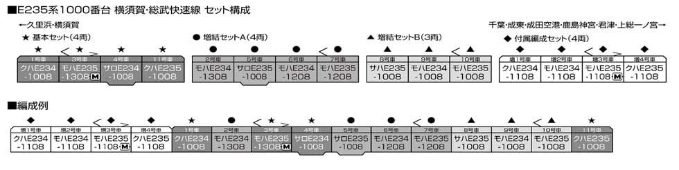 E235系1000番台 横須賀線 総武快速線 基本セット 4両 KATO 10-1702 鉄道模型 Nゲージ カトー IMPECCABLEHEALTHCARESERVICES_COM