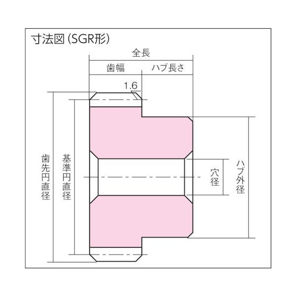 7営業日以内発送 ＫＧ SGR3S 64B-3030 Ｓ４５Ｃ歯研平歯車 ＳＧＲシリーズ ＳＧＲ３Ｓ６４Ｂ－３０３０ 形状Ｂ１ モジュール３ 歯数６４ SGR3S64B3030 沖縄離島販売不可 HRDEVELOPMENT_JP