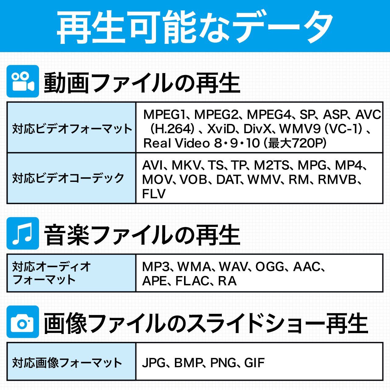 サンワダイレクト メディアプレーヤー USB/SD ち密 HDMI/AV/VGA サンワダイレクト メディアプレーヤー USB/SD ち密 HDMI/AV/VGA