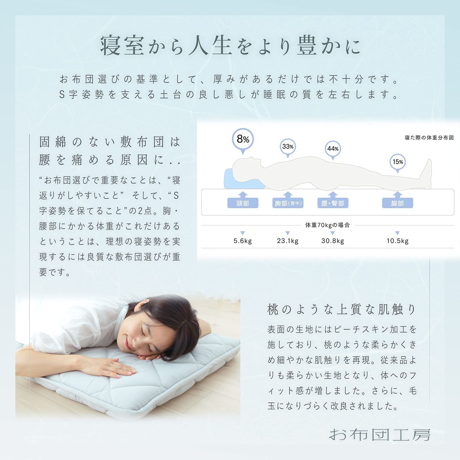 自社製造の固綿で腰ラク シングルロング