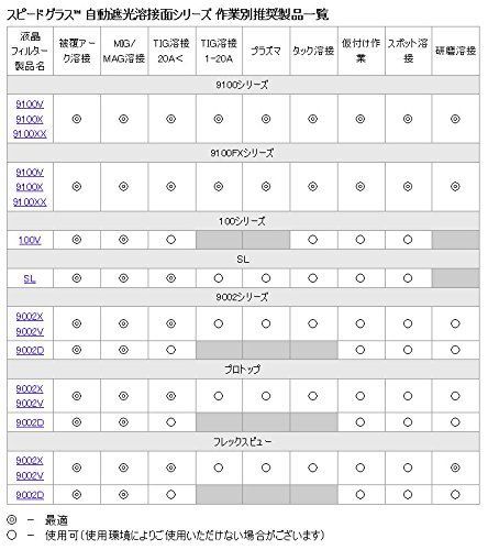 スピードグラス