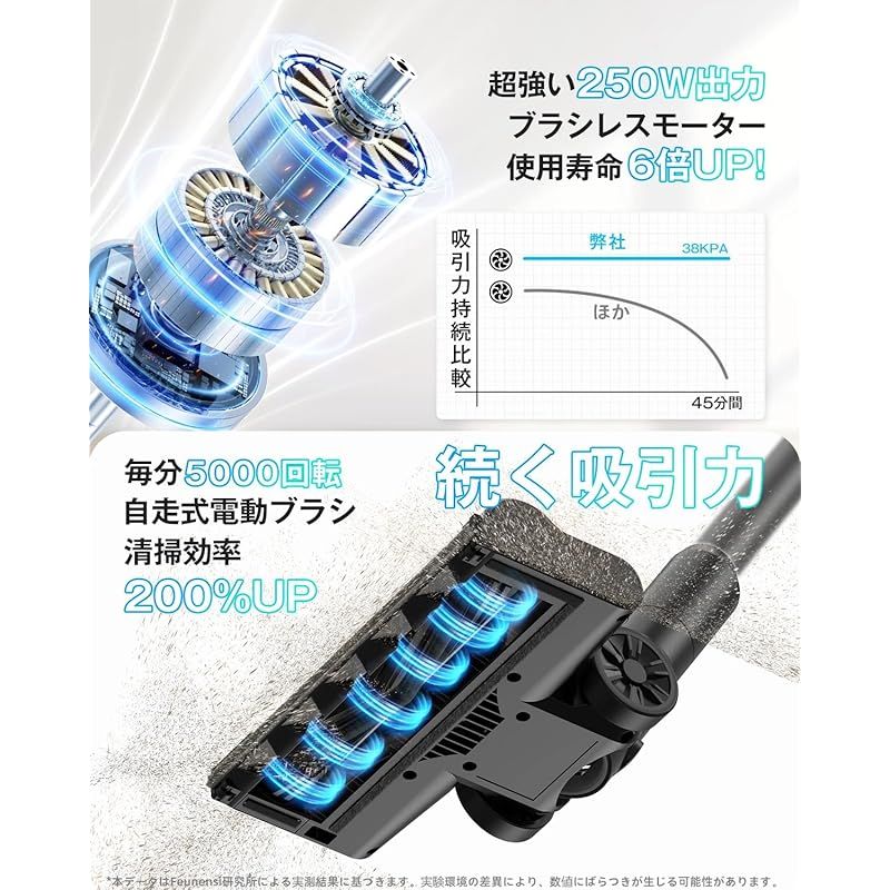 掃除機コードレス 軽量 強力 2025最新型!業界初!55KPa強力吸引-超軽量0.6kg-スタンド不要の自立式-Type-C充電式-LEDライト サイクロン式 スティック掃除機 2WAY 低騒音 50分連続稼働 HEPA多重濾過 コードレス掃除機 畳|カ 1