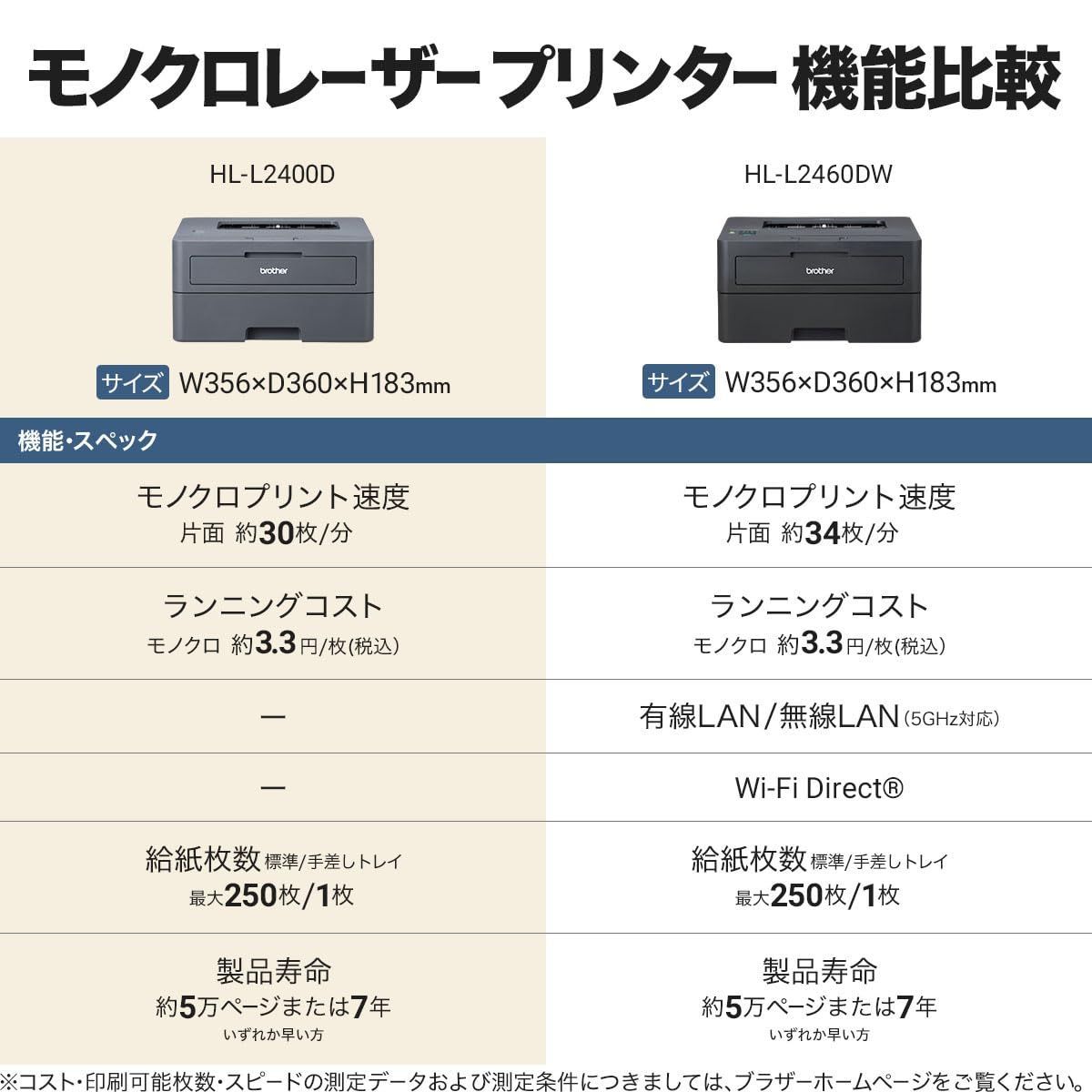 A4モノクロレーザープリンター HL-L2400D ブラザー工業 (USB/両面印刷)