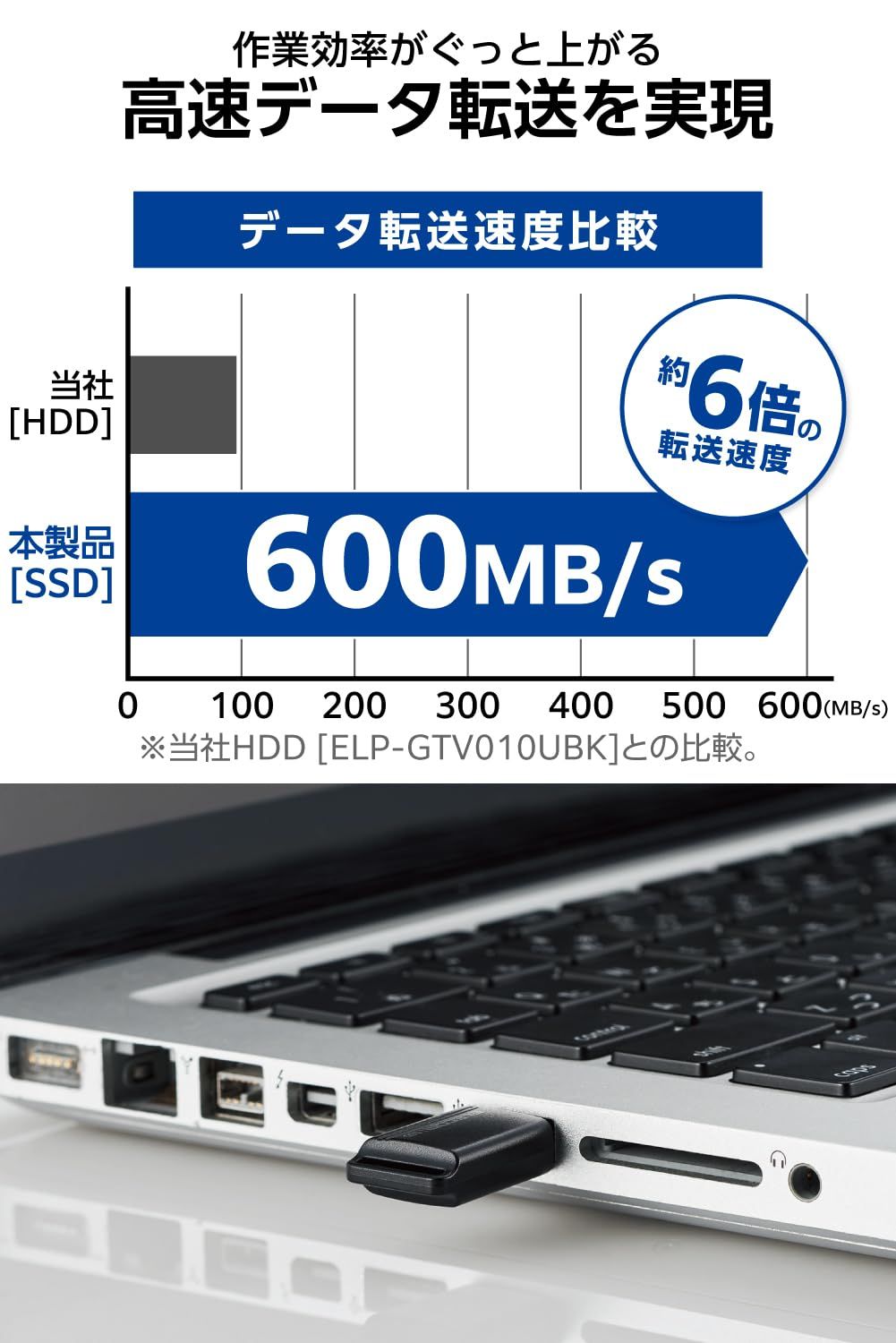 小型USBメモリ型
