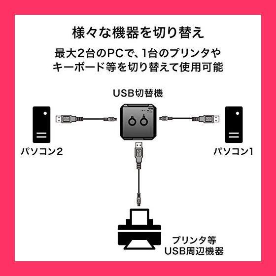 【スタッフおすすめ！】サンワダイレクト USB切替器 手動 【PC2：USB1】USBハブ機能付 プリンタ 外付けHDD キーボード マウス 対応 400-SW020