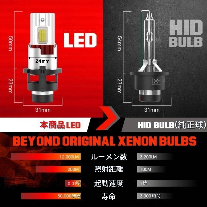 業界初 D4R 完全専用 純正球と簡単に交換するだけで HID を LED 化へ ポルテ【PORTE】 NSP14# H24.6 ～ HID D4R  用 100%無加工で取付可能