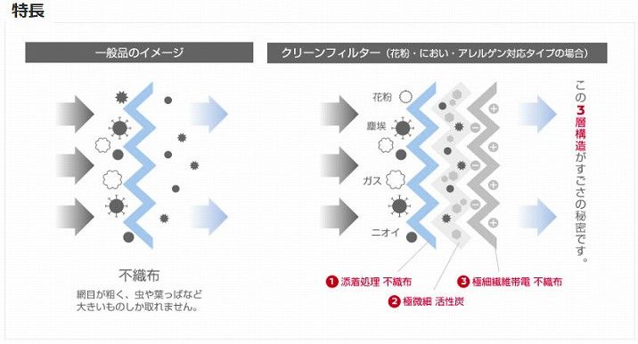 ピットワーク Vシリーズ エアコンフィルター 花粉・におい・アレルゲン対応タイプ BY687-NS022 トヨタ 86 ZN6 全車 2012年04月～