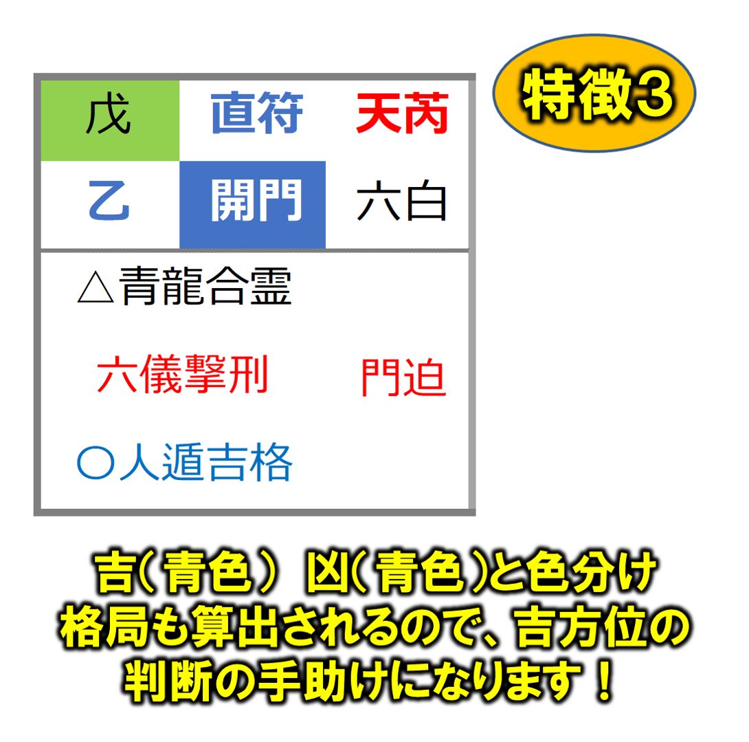 占い師（奇門遁甲）サポートキット - 占い師サポート工房 クローバー