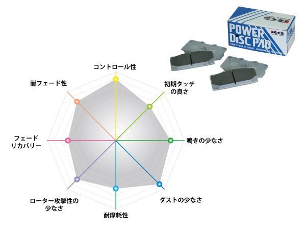 レーシングギア(RG) パワーブレーキパッド TYPE SS フロント トヨタ bB
