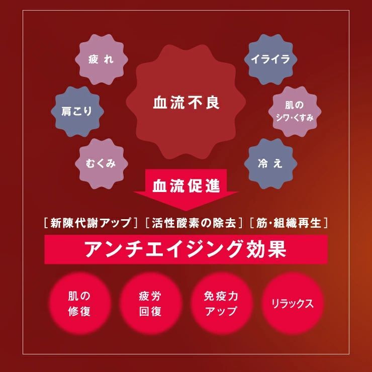 疲労やコリ 筋肉痛など