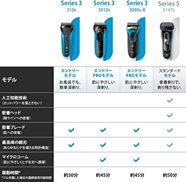 良好品 ブルー ブラウン メンズ電気シェーバー シリーズ3 Proskin 3枚