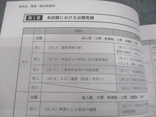 CPA会計学院 公認会計士講座 租税法 理論対策講義 冨田クラス