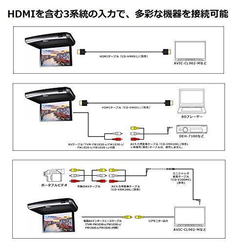 10.2V型ワイドVGAフリップダウンモニター Pioneer（パイオニア） TVM