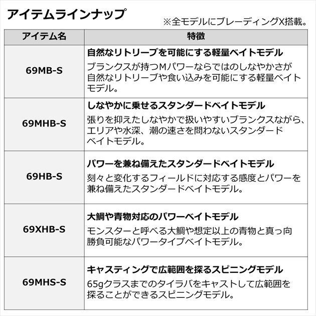 Ｘ ６９ＭＨＢ－Ｓ