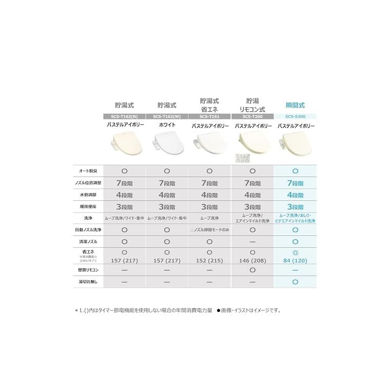 TOSHIBA 東芝 温水洗浄便座 温水便座クリーンウォッシュ オート脱臭 省エネ型 瞬間式 SCS-S300 パステルアイボリー 0