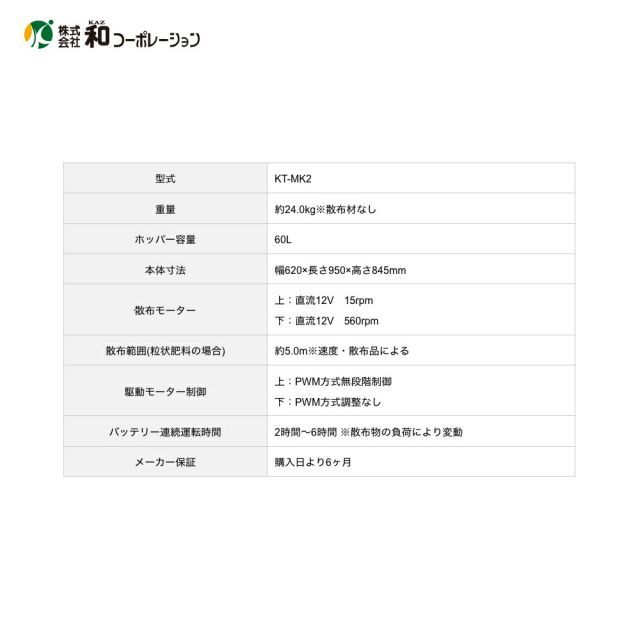 和コーポレーション