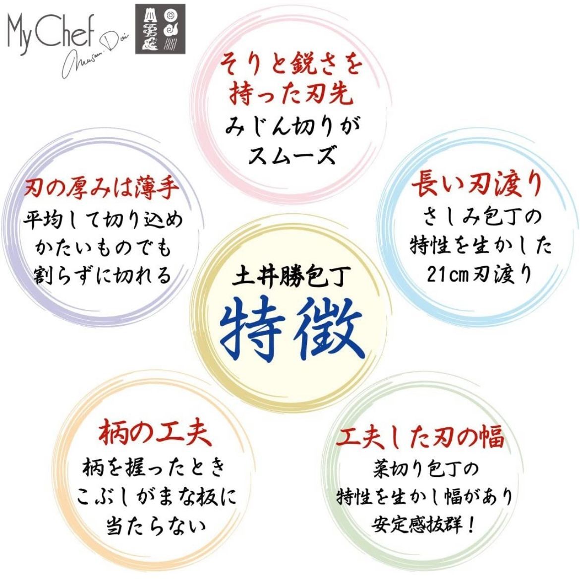 【口金付き】土井勝考案 家庭料理包丁 V金10号仕様 刃渡り12cm  ペティナイフ 果物ナイフ