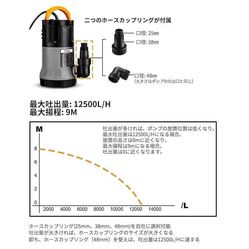 750W 水中ポンプ DEKO 底部入水式 排水ポンプ 最大吐出量12500L H 最大揚程9M 汚水 清水用 60Hz 50Hz 循環ポンプ 水耕栽培 ウォーターポンプ 水族館給水 散水