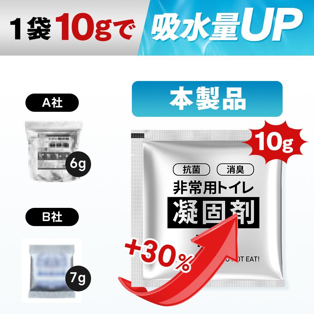 防災セット