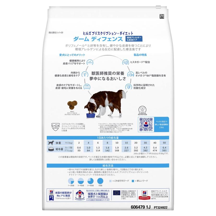 環境アレルギー-amp 皮膚ケア