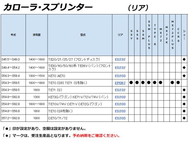 E20～E70系