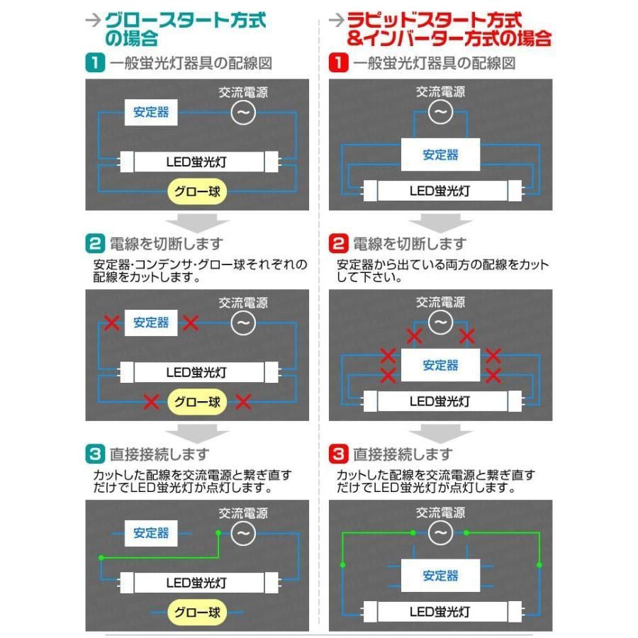 直管 昼光色