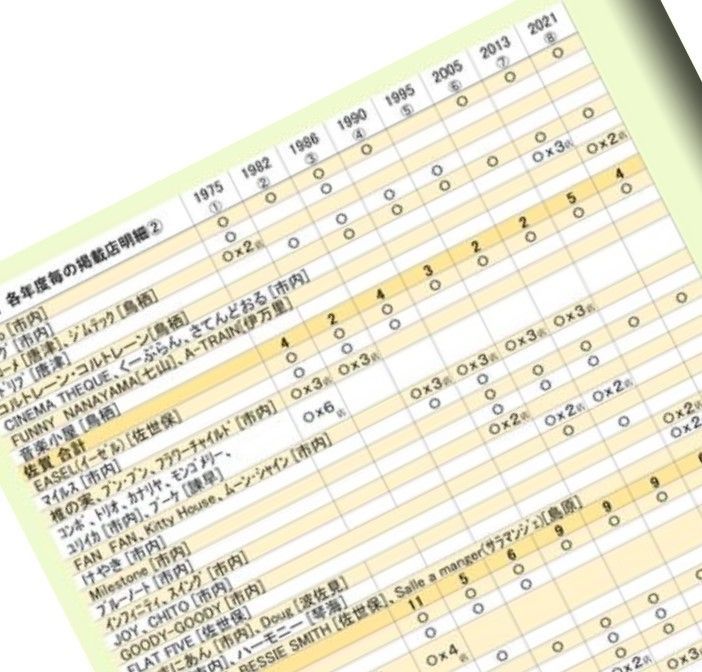 26.1.3廃刊いたしました】【3冊セット】九州ジャズ・ガイド【21.5.24 