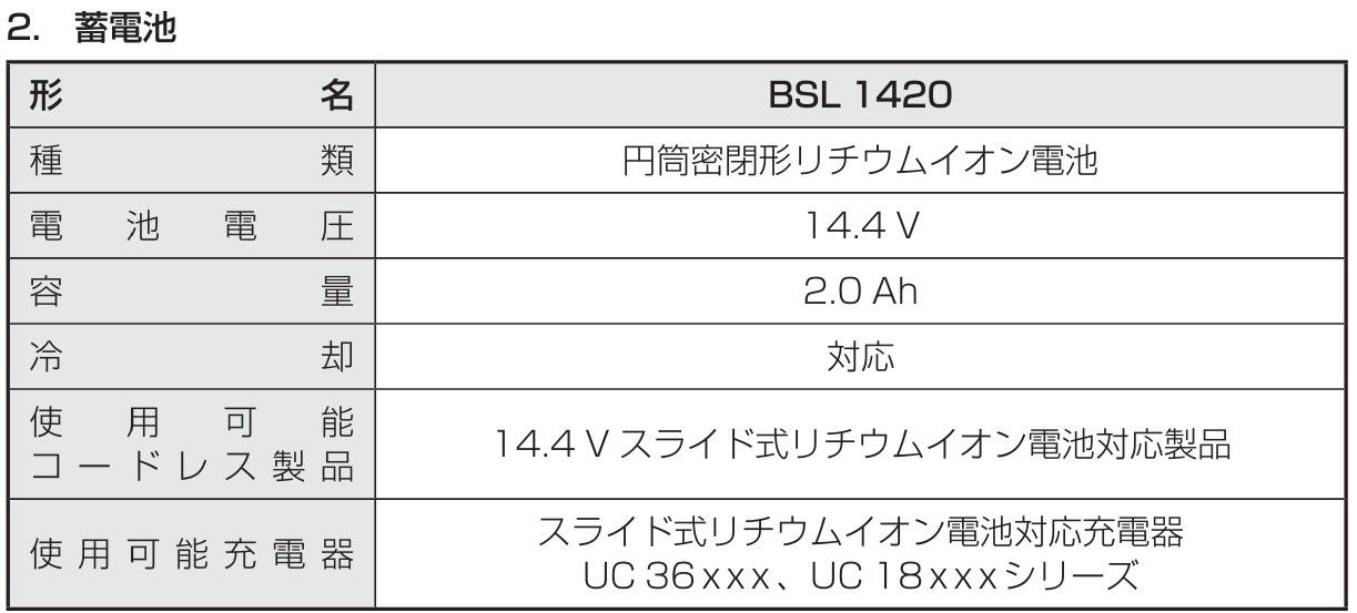 コードレスドライバドリル
