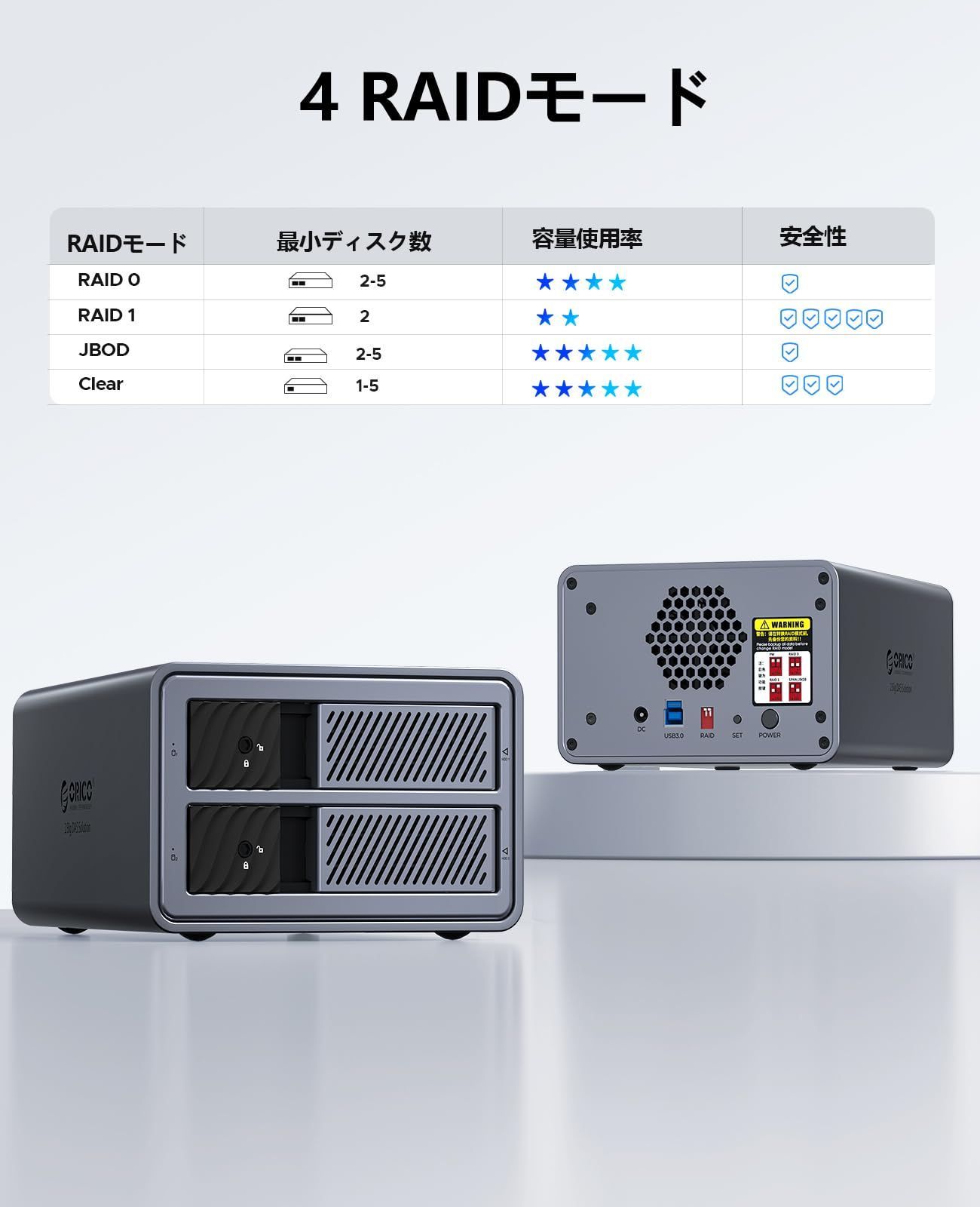 RAIDモード